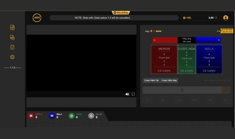 Các cửa cược tại sảnh Đá Gà Sabong Tại Vibet88