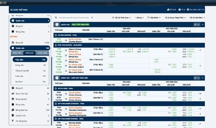 Bảng kèo cá cược Quần Vợt Vibet88